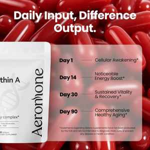 Urolithin A Supplement, 2000mg 6 in 1 Vital Longevity Blend - 120 Softgels | with Liposomal NAD+, CoQ10, Trans-Resveratrol, TMG, PQQ丨for Cellular Renewal* & Healthy Aging*, Mitochondrial Support*