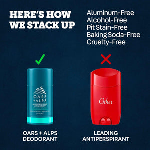 Oars + Alps Aluminum Free Deodorant for Men | Long Lasting Odor Protection, Clear & Free of White Residue, Anti-Chafing Smooth Glide, Dermatologist Tested, Deep Sea Glacier, 2pk, 2.6oz
