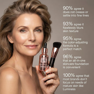 LUMINESS Liquid Mirage Color Changing Foundation for Mature Skin, Skincare-Infused Makeup with Hyaluronic Acid & Vitamin E, Hydrating Liquid Foundation & Concealer Hybrid, Hypoallergenic (Medium)