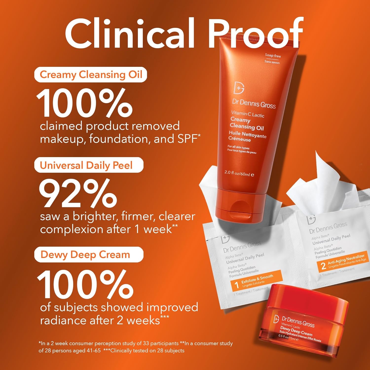 Dr Dennis Gross Radiant, Smooth & Firm Skincare Kit - Dermatologist Developed - Full-Size Alpha Beta Universal Peel, Travel-Size Vitamin C Lactic Dewy Deep Cream & Creamy Cleanser - $130 Value