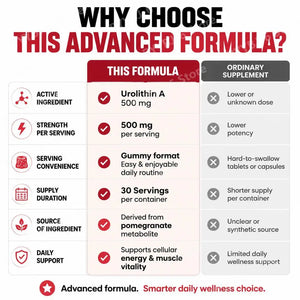 Docteat Urolithin A Gummies Muscle Vitality Support Cellular Energy Mitochondrial Health Daily Wellness Supplement 60 Gummies